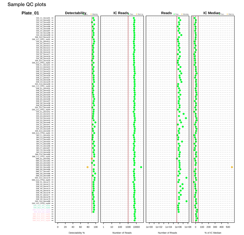 Sample QC plots for Plate 1